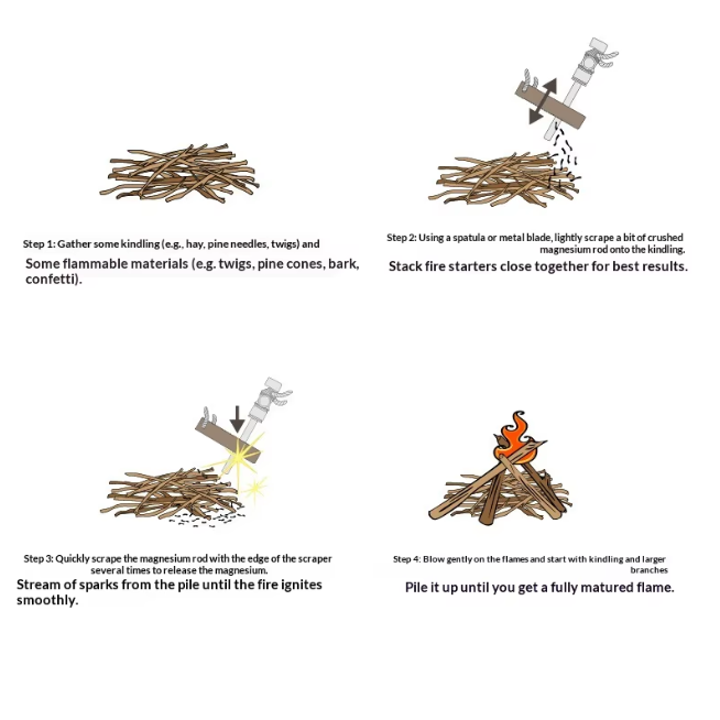 Woodsman Fire Ferro Rod