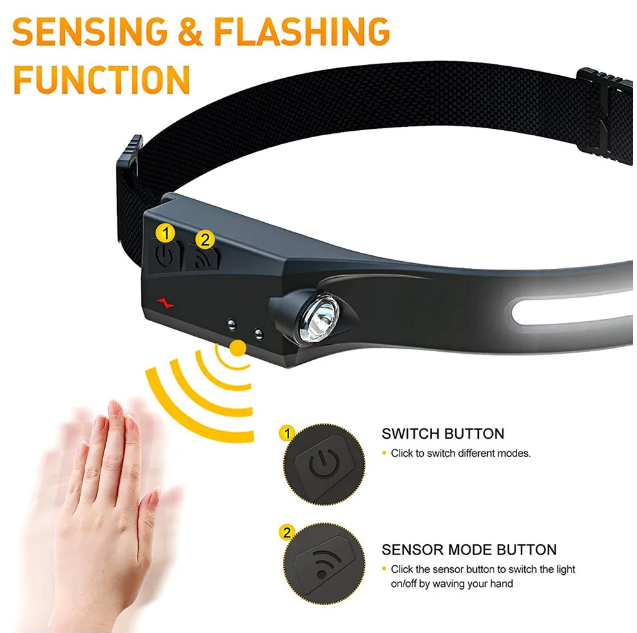 Smartlight Bright Headlamp